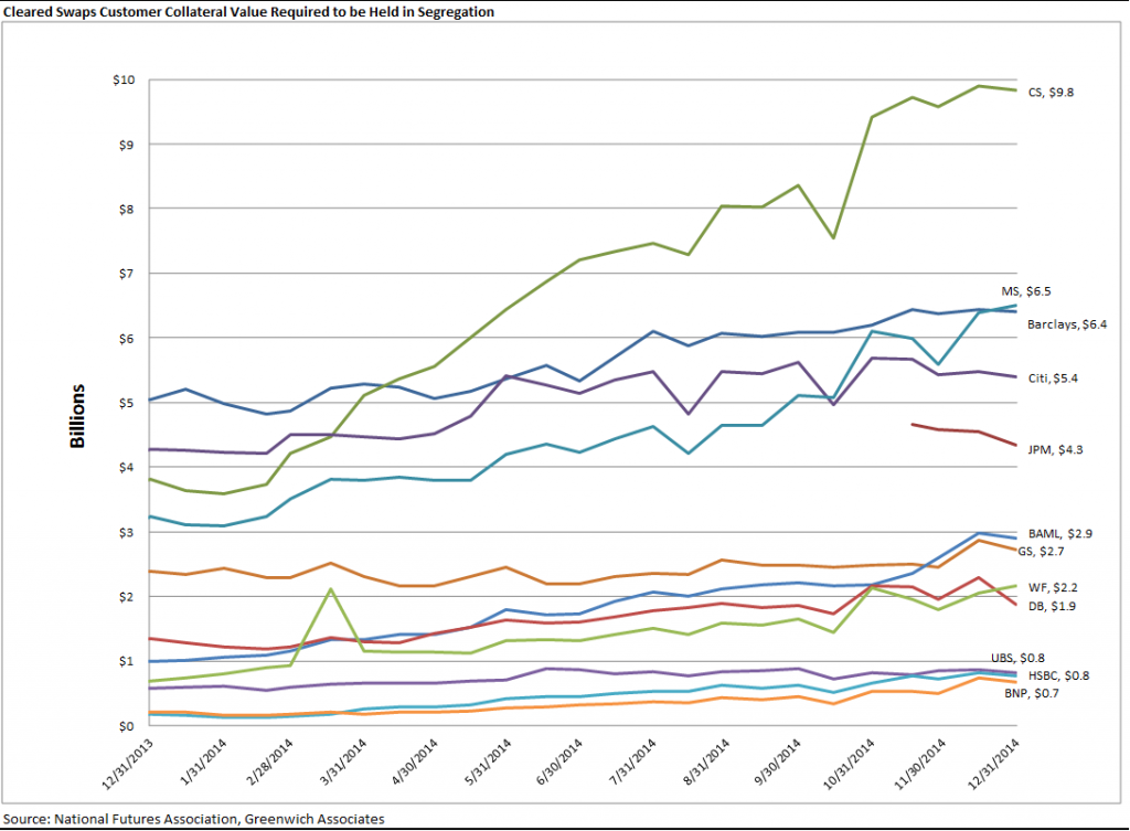 FCM rankings overtime - Jan 15