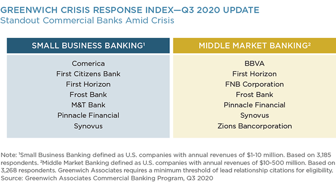 Greenwich Crisis Response Index