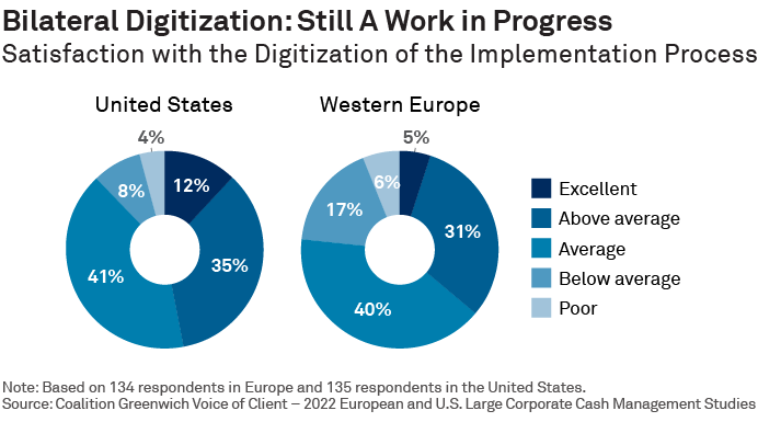 Bilateral Digitization: Still A Work in Progress