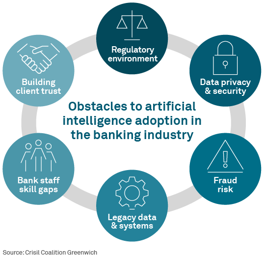 Obstacles to artificial intelligence in the banking industry