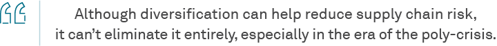 Although diversification can help reduce supply chain risk quote