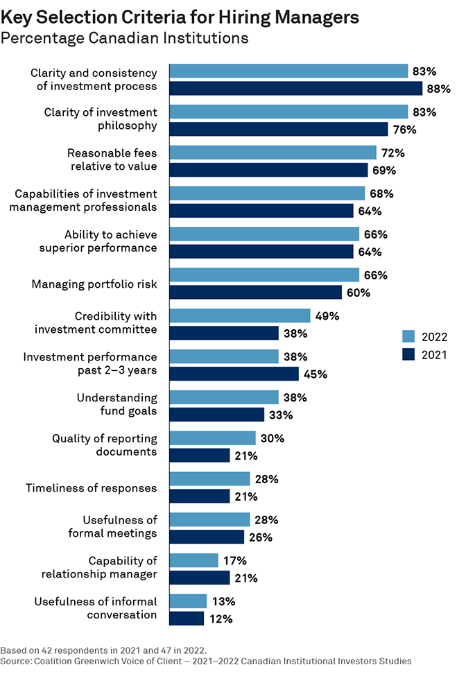 Key Selection Criteria for Hiring Managers