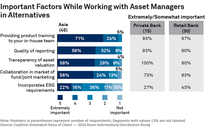 Important Factors While Working with Asset Managers in Alternatives