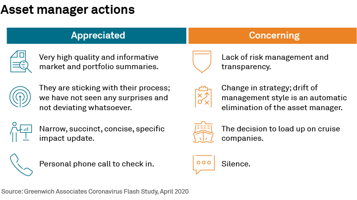 Asset manager actions