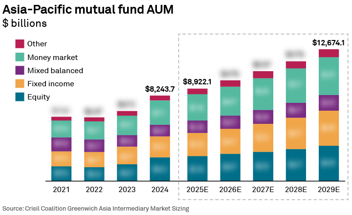 Asia-Pacific mutual fund AUM
