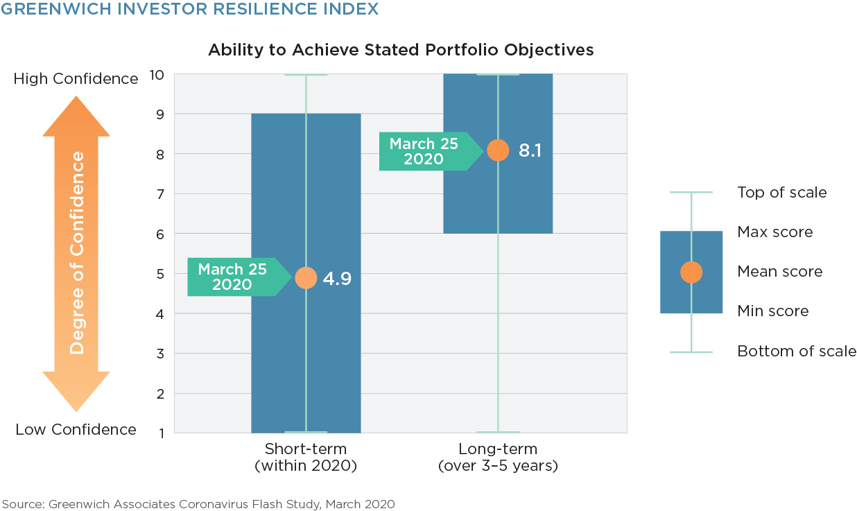 Greenwich Investor Resilience Index