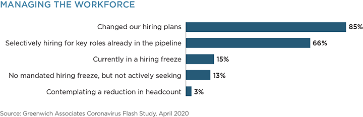 Managing the Workforce