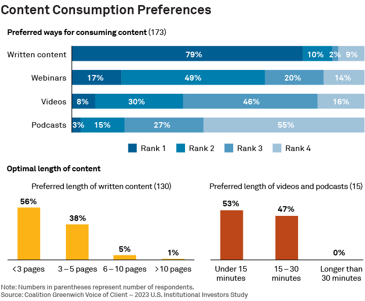 Content Consumption Preferences