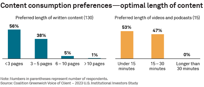 Content consumption preferences - optimal length of content
