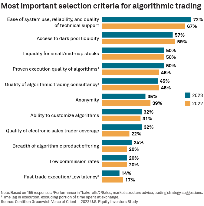 Most important selection criteria for algorithmic trading