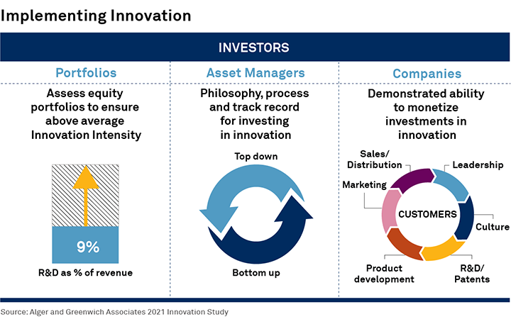 Implementing Innovation