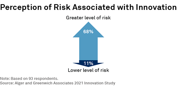 Perception of Risk Associated with Innovation