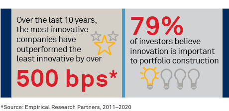 'The Innovation Advantage? stat bar