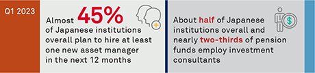 New Strategies Required for Increasingly Complex Institutional Portfolios in Japan