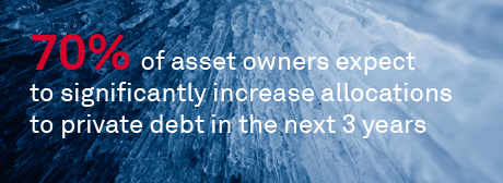 In Asia, Optimistic Institutions Plan Major Move into Alternative Assets