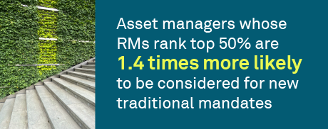Top trends in asset management for 2025