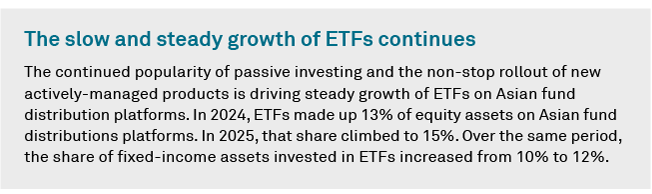 The slow and steady growth of ETFs continues