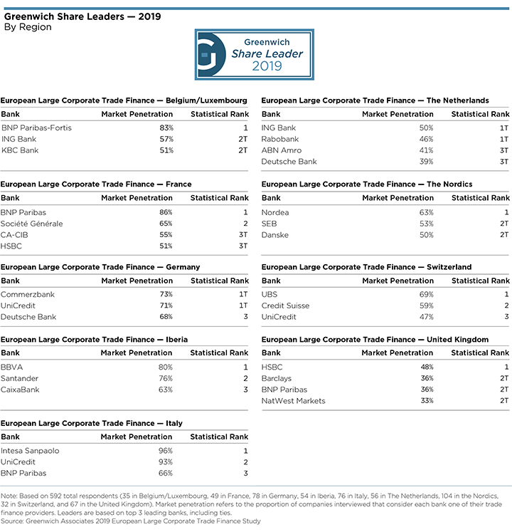 share leaders region