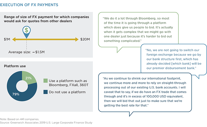 Execution of FX Payments