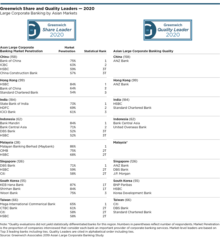 ACF LCB Share and Quality Awards 2020 - BY REGION