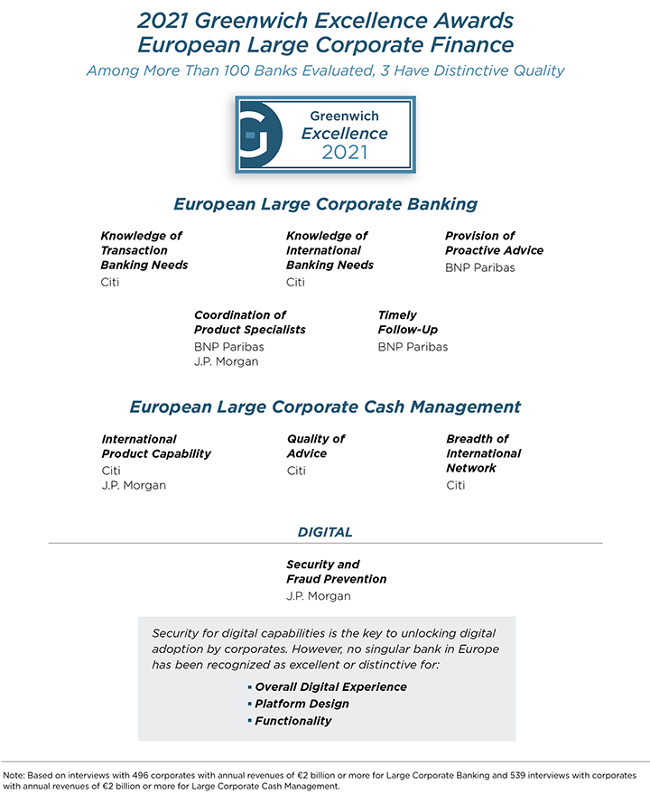 2021 Excellence Awards European Large Corporate Finance