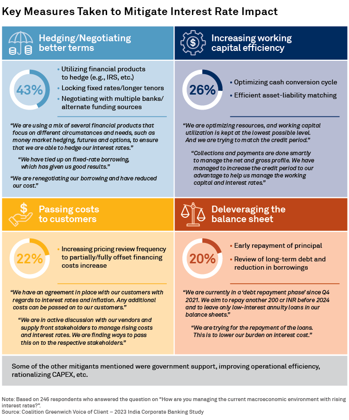 Key Measures Taken to Mitigate Interest Rate Impact