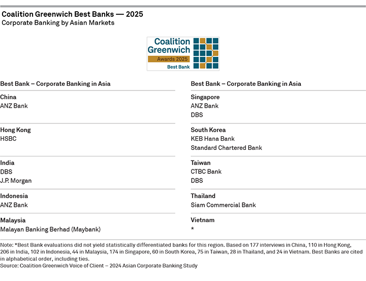 2025 Coalition Greenwich Best Banks — Corporate Banking by Asian Markets