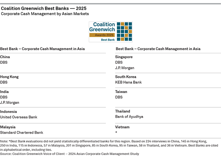 2025 Coalition Greenwich Best Banks — Corporate Cash Management by Asian Markets