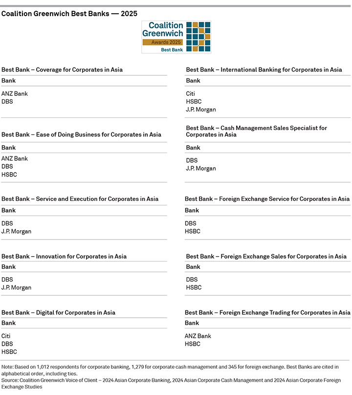 2025 Coalition Greenwich Best Banks — Corporates in Asia
