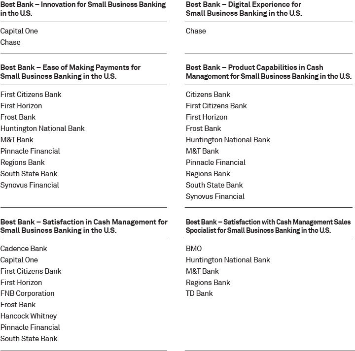 Coalition Greenwich Best Banks 2025 - Small Business Banking in the U.S. - National winners 2