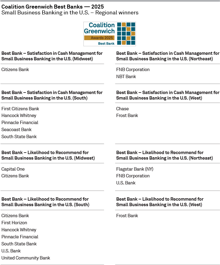 Coalition Greenwich Best Banks 2025 - Small Business Banking in the U.S. - Regional winners 1