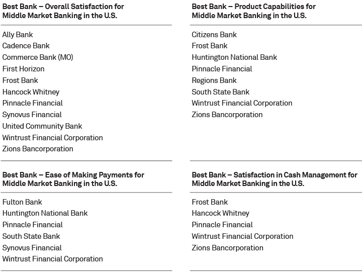 Coalition Greenwich Best Banks 2025 - Middle Market Banking in the U.S. - National winners 2