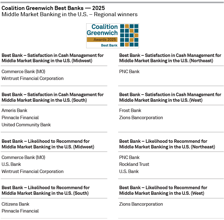 Coalition Greenwich Best Banks 2025 - Middle Market Banking in the U.S. - Regional winners 1