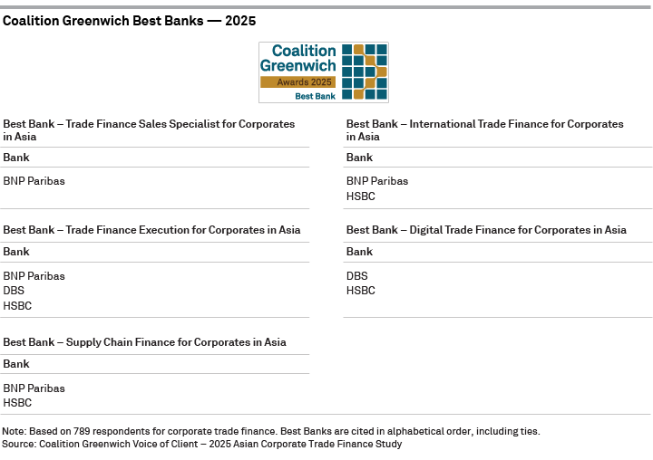 Coalition Greenwich Best Banks 2025 - Corporate Trade Finance - Asia