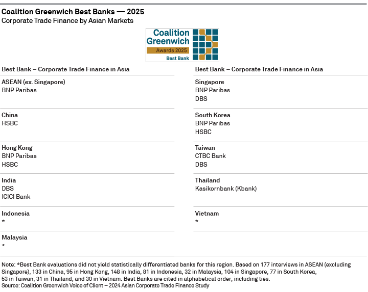 Coalition Greenwich Best Banks 2025 - Corporate Trade Finance - by Asian Markets