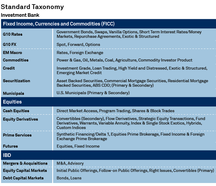 Standard Taxonomy