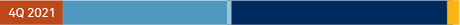 U.S. Banks Crush the Third Quarter, Despite Drop in Fixed-Income Revenue color blocks