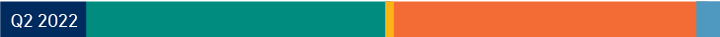 ESG: Creating New Opportunities for Banks of All Sizes