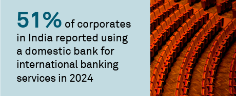 Indian corporate banking moves onto the global stage