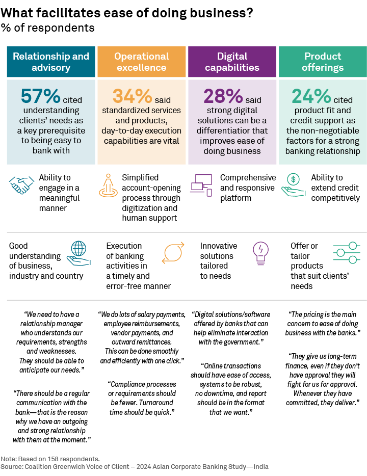 What facilitates ease of doing business?
