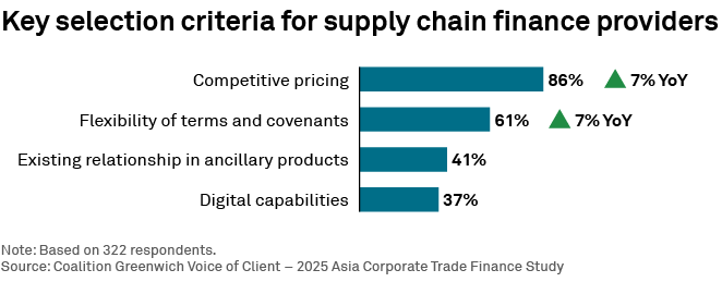 Key selection criteria for supply chain finance providers