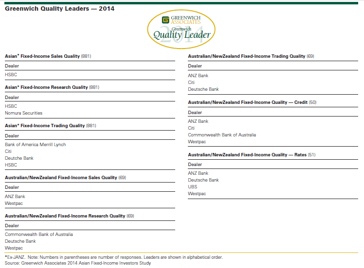 Greenwich Quality Leaders 2014