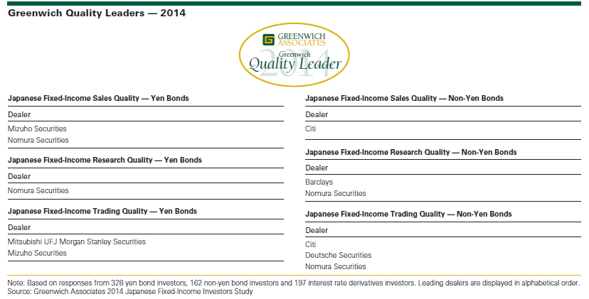 Greenwich Quality Leaders 2014