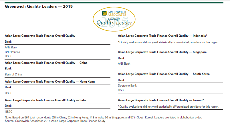 Greenwich Quality Leaders 2015