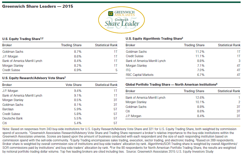 Greenwich Share Leaders 2015