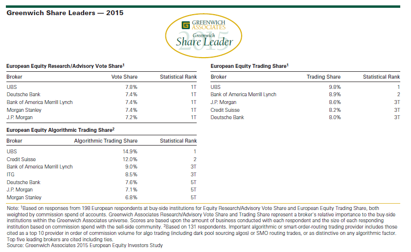 Greenwich Share Leaders 2015