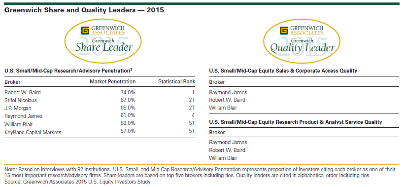 Greenwich Share Quality Leaders 2015