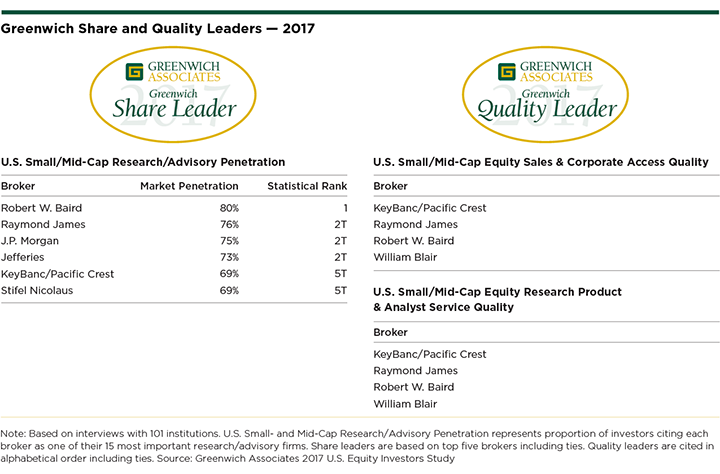 Greenwich-Share-Quality-Leaders-US-Small/Mid-Cap-Equities