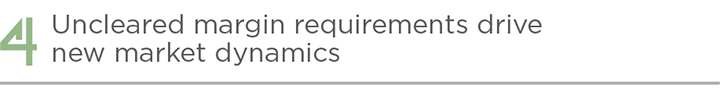 Uncleared Margin Rules drive new market dynamics
