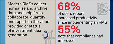 Research Management Systems: Powering Productivity for Modern Investment Management stat bar
